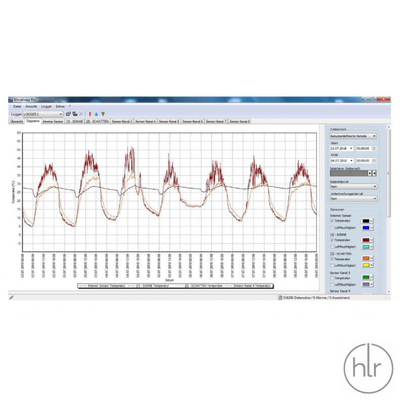 Профессиональный термогигрометр с функцией регистратора данных KLIMALOGG PRO